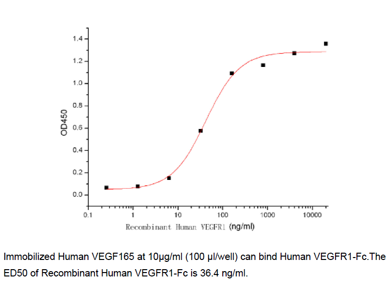 Procell-VEGF-A/ VEGF165, Human, Recombinant